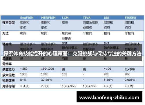 探索体育技能提升的心理策略：克服挑战与保持专注的关键方法